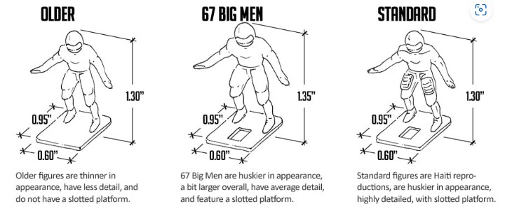Tudor Games Figure Size Comparison